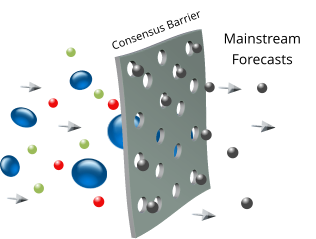 Mainstream Forecasts Consensus Barrier